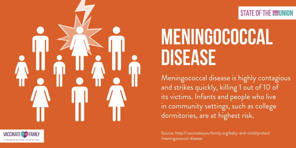 meningococcal 